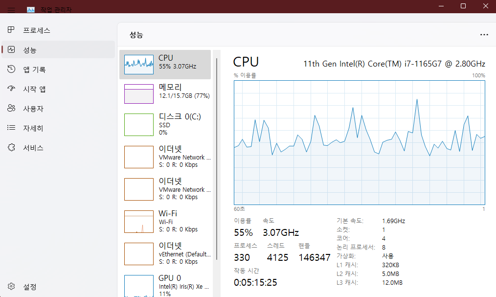 작업관리자 CPU 사용률