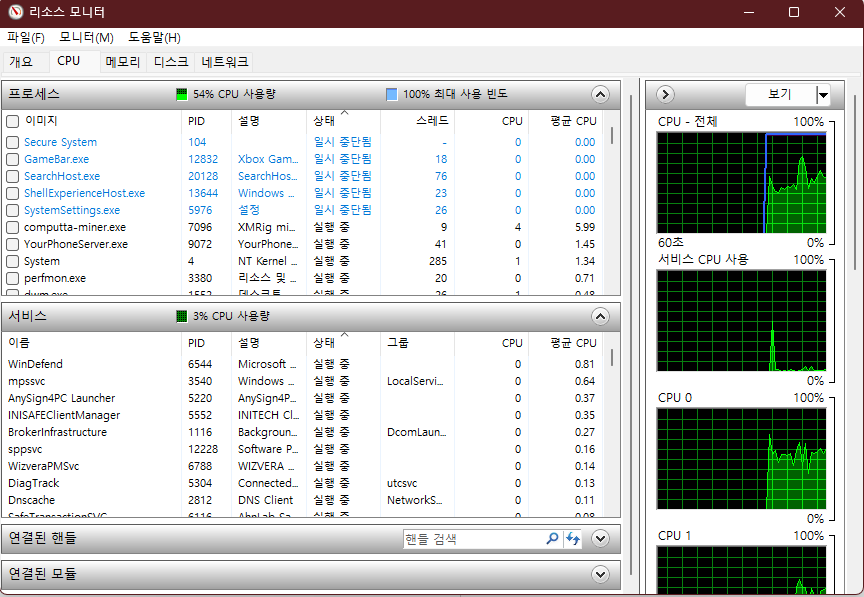 리소스 모니터 CPU 사용률