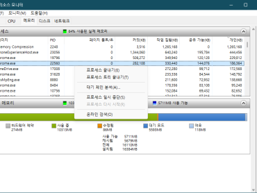 윈도우11 프로세스별 메모리 사용률