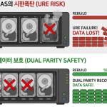 대용량 NAS 구축 시 RAID 5 절대 쓰지 마세요 (URE의 공포와 RAID 6)