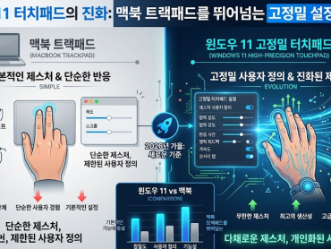 윈도우 11 터치패드의 진화: 맥북 트랙패드를 뛰어넘는 고정밀 설정 가이드