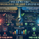 아직도 유료 백신 쓰세요? 마이크로소프트의 '디펜더 충분론'이 유독 반가운 이유
