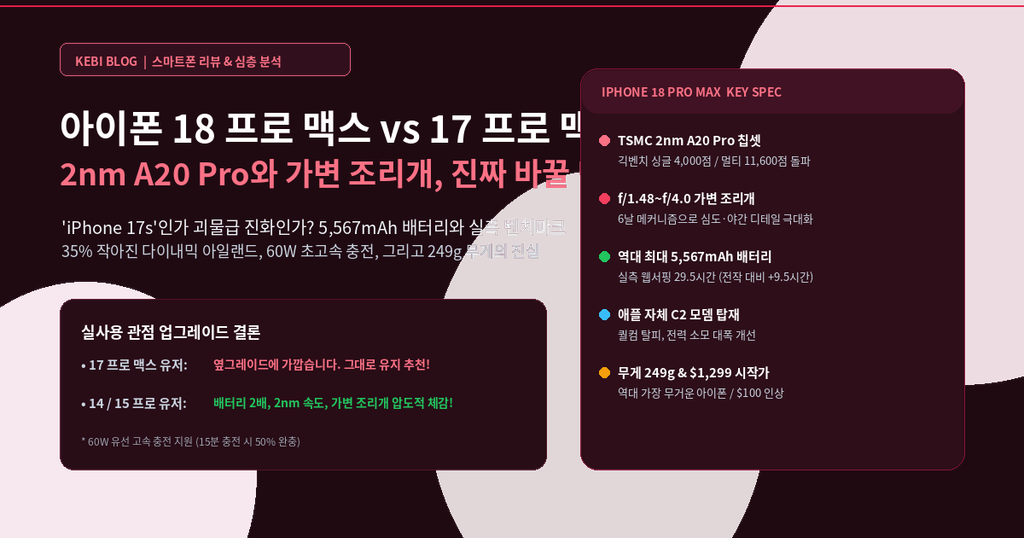아이폰 18 프로 맥스 vs 17 프로 맥스: 2nm A20 Pro와 가변 조리개, 진짜 넘어갈 만할까?