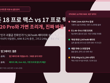 아이폰 18 프로 맥스 vs 17 프로 맥스: 2nm A20 Pro와 가변 조리개, 진짜 넘어갈 만할까?